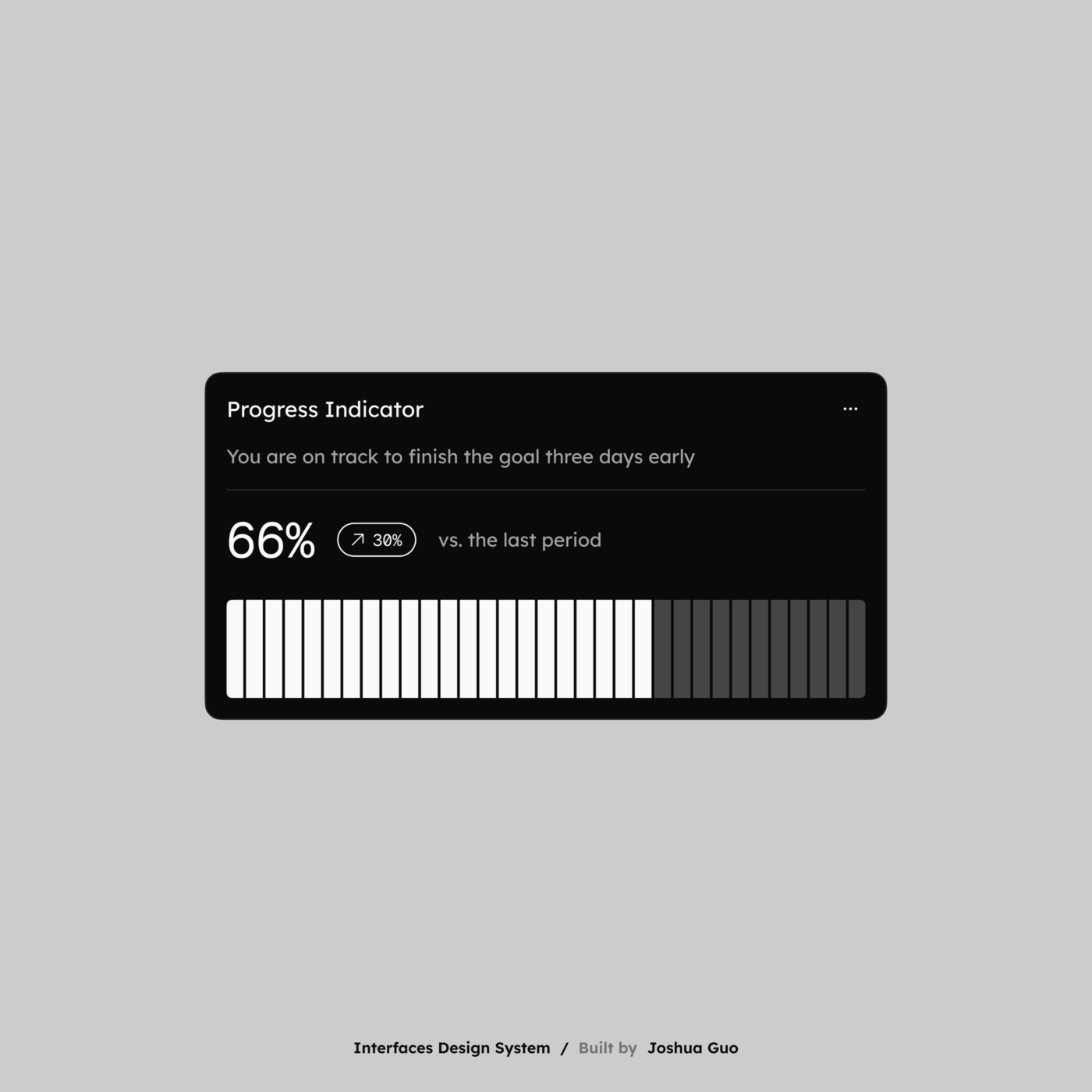 A mobile progress-indicator card reading 66%, with a segmented ASCII-style bar built from monospaced marks.