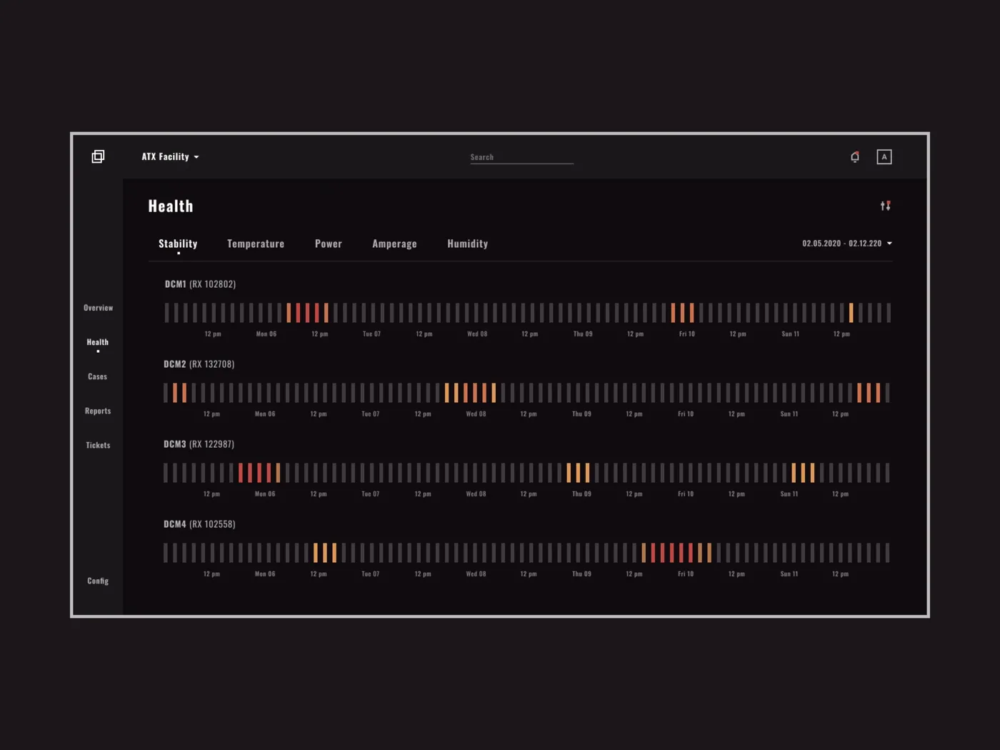 A dark analytics dashboard laid out on a monospaced grid with a command bar, rendering coloured heatmap bars.