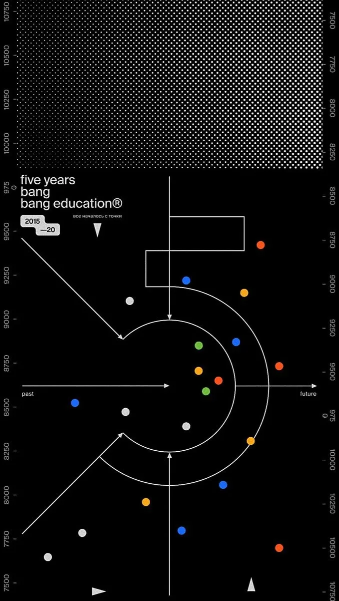 An editorial layout with a large numeral 5, orbiting coloured dots, halftone gradient, arrows and technical annotations.