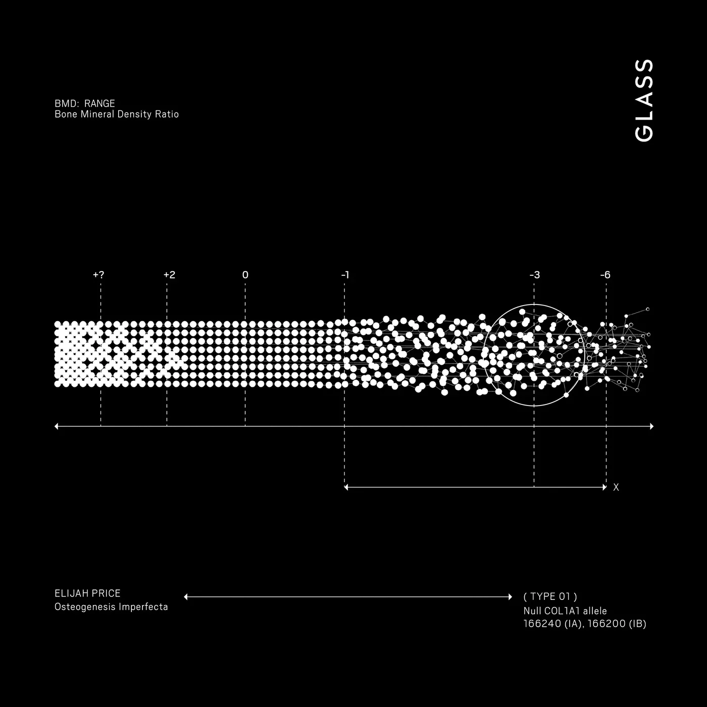 A technical specification sheet titled GLASS, with a dot-gradient dispersion diagram, measurements and monospace labels.