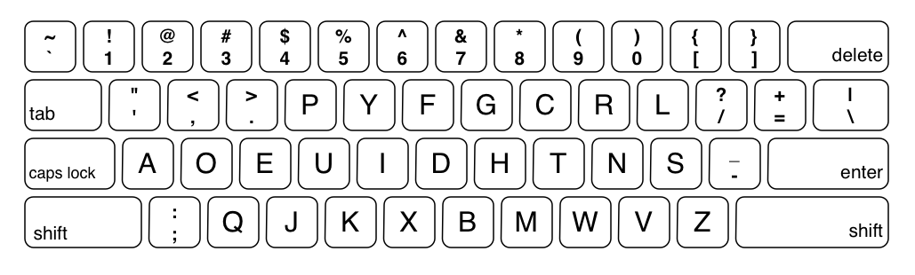 A diagram of the Dvorak Simplified Keyboard, showing vowels A O E U I clustered on the left of the home row and consonants D H T N S on the right.