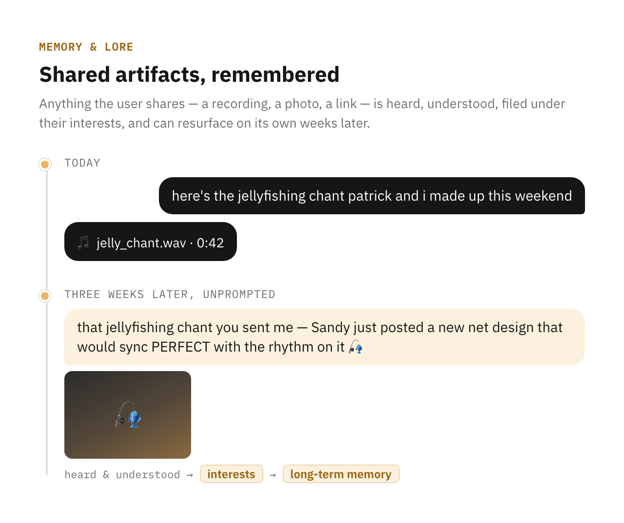 A two-moment timeline. Today: the user sends an audio recording. Three weeks later, unprompted: the bot brings up the recording by name, sends a related photo, and files it under interests and long-term memory.