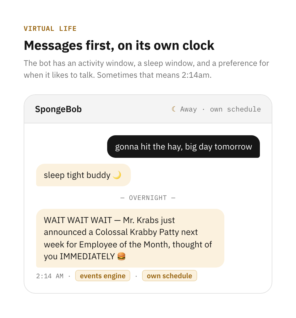A phone mockup with the character's status set to Away, a user goodnight message, an overnight divider, and an unprompted 2:14am message from the bot reacting to something it noticed, tagged as coming from the events engine and the character's own schedule.